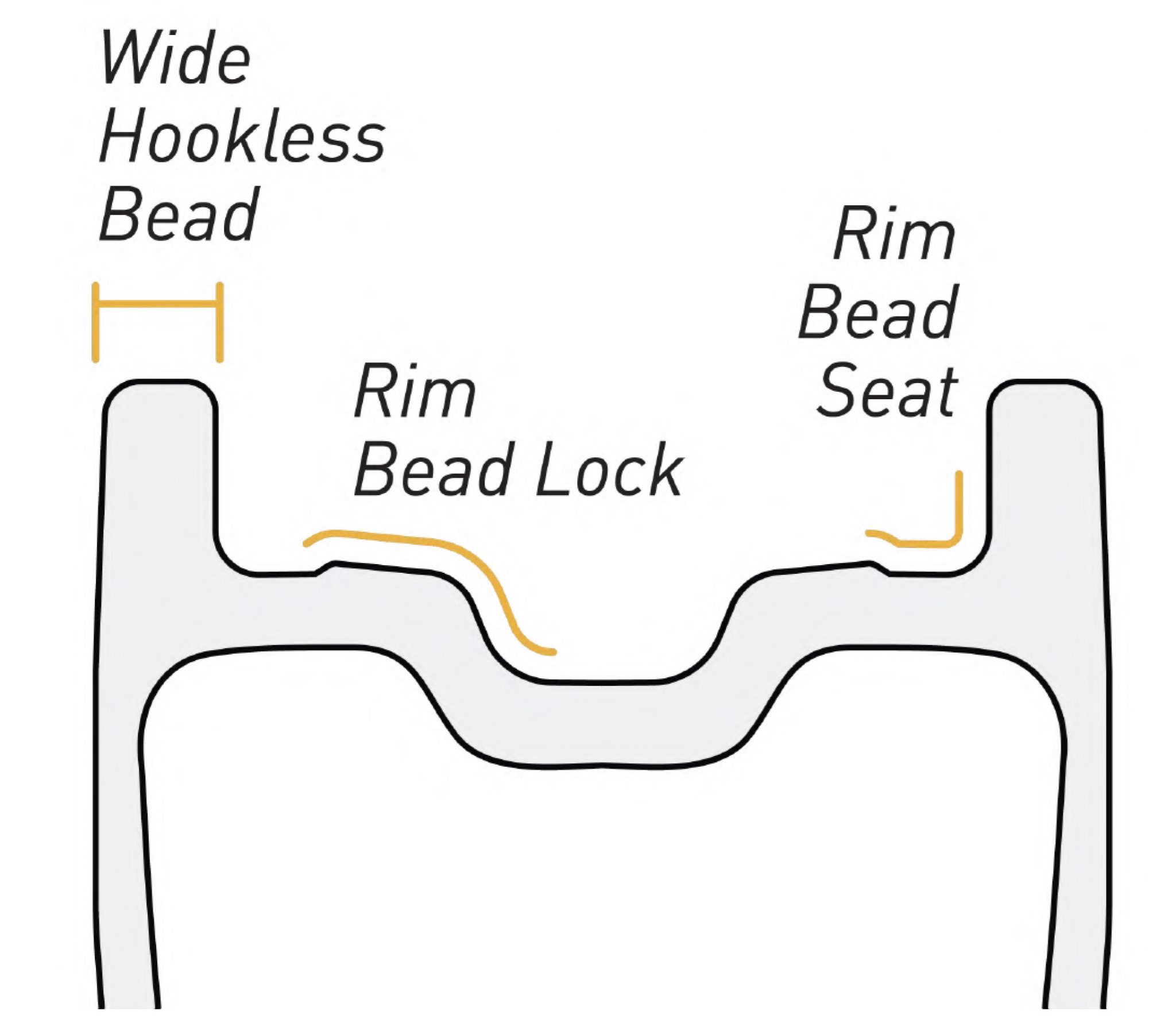 Tubeless Tire Compatibility